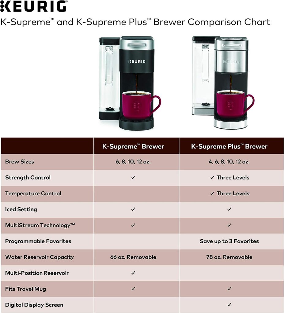 Keurig® K-Supreme Single Serve K-Cup Pod Coffee Maker, MultiStream Technology, Gray
